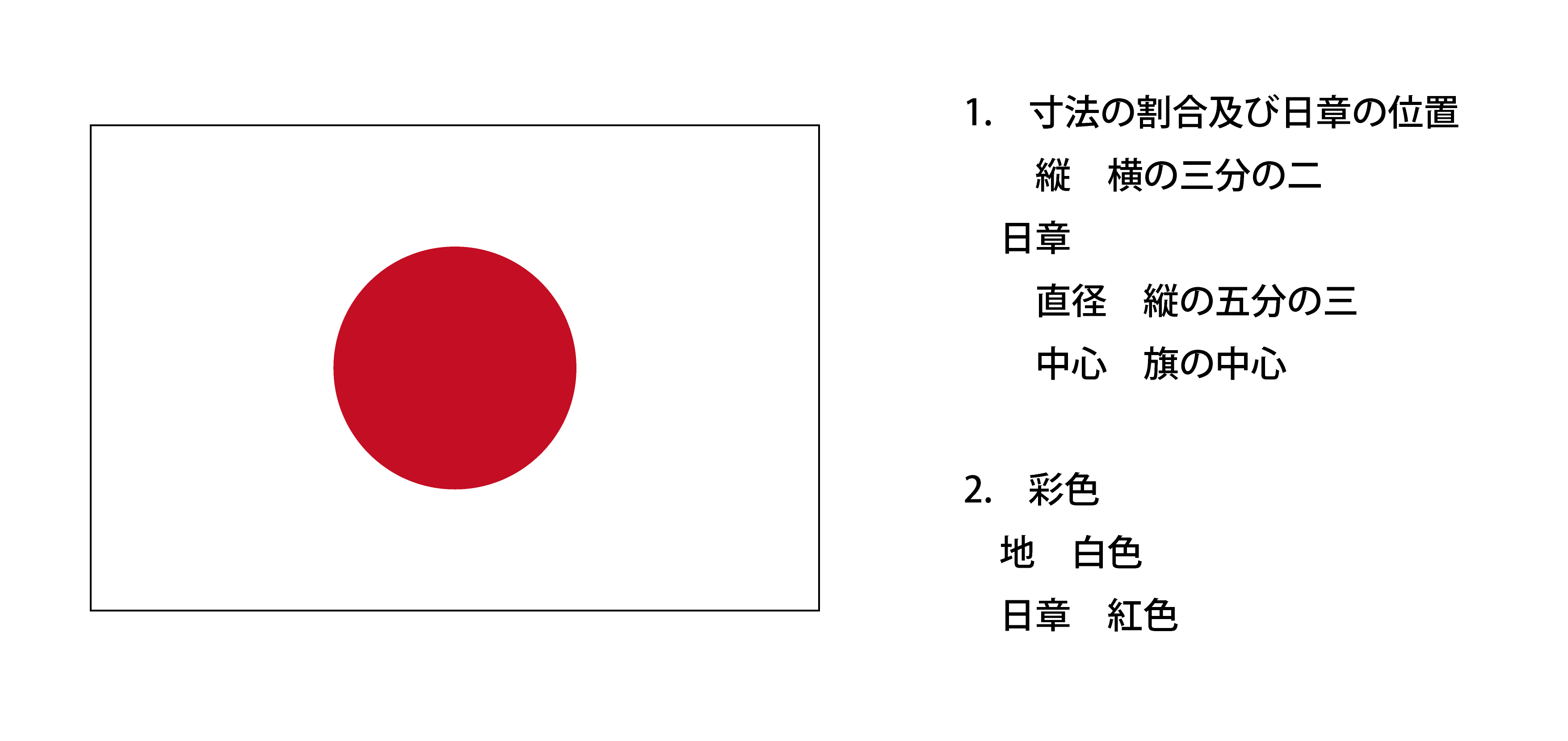 国旗及び国歌に関する法律に示された日章旗の寸法、日章の位置、彩色。